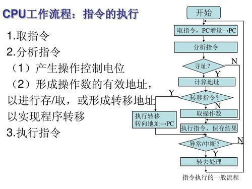 規(guī)定計(jì)算機(jī)進(jìn)行基本操作的命令稱(chēng)為 A. 指令 B. 軟件 C. 指令系統(tǒng) D. 程序