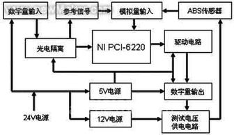 ABS傳感器功能測(cè)試系統(tǒng)的設(shè)計(jì)