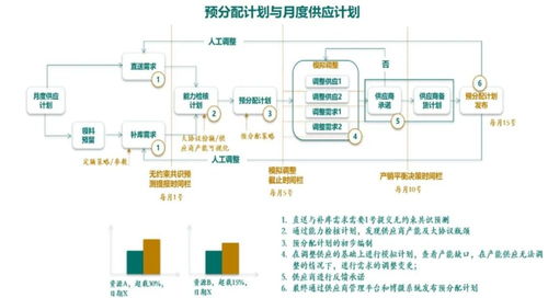 最強(qiáng)大腦 上海電力供應(yīng)鏈大計(jì)劃體系建設(shè)與實(shí)踐