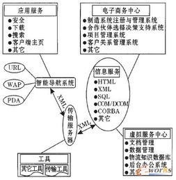 基于第三方物流服務(wù)提供商的供應(yīng)鏈系統(tǒng)集成