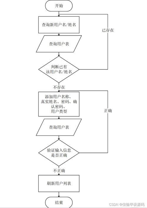 計(jì)算機(jī)畢業(yè)設(shè)計(jì)ssm基于ssm的政府辦公用品管理系統(tǒng)12p2s9 附源碼 輕松不求人